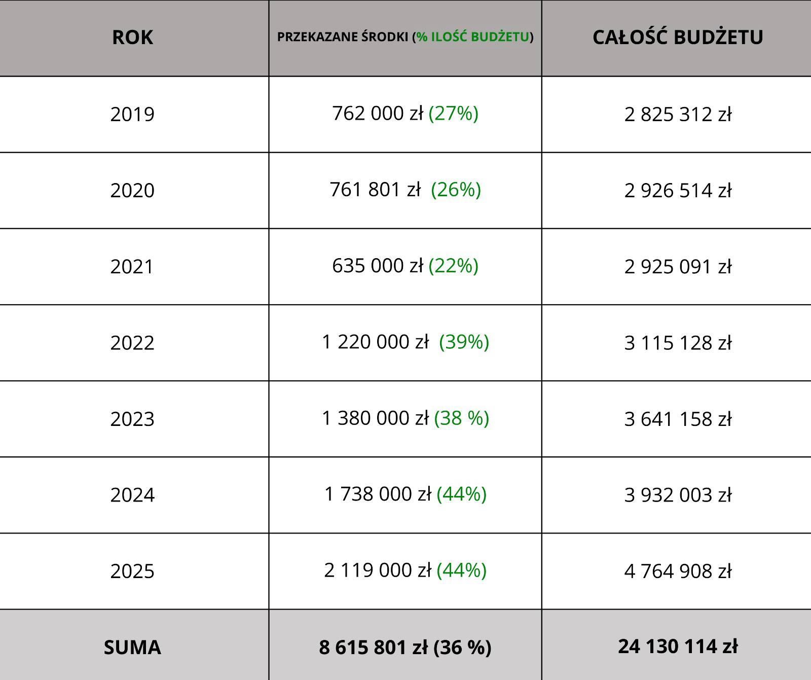 Inwestujemy w edukację! 