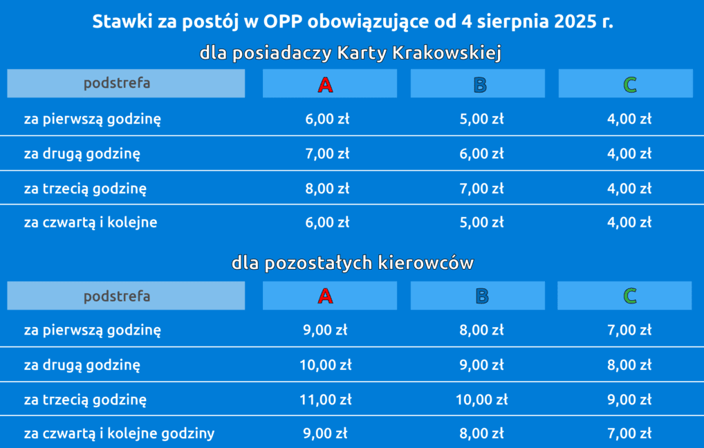 OPP_postój.png